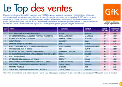 Top des ventes - mai2013-DBD001.jpg