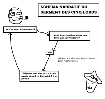 5lordsflowchart.png