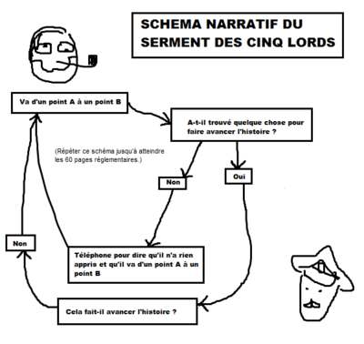 5lordsflowchart.png