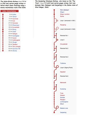 Kalka–Shimla Railway.jpg