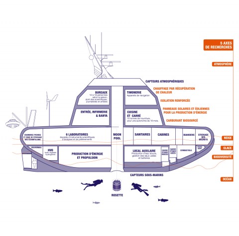 plan-coupe-tara-polar-station-fr.jpg