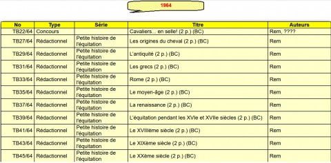REM  Petit histoire de l'équitation.jpg